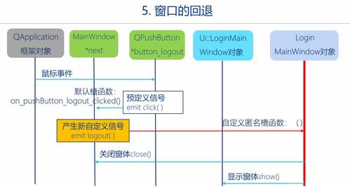 C++圖形用戶界面編程 Qt框架快速入門(mén)培訓(xùn)（二）——Qt程序運(yùn)行框架與信號(hào)槽