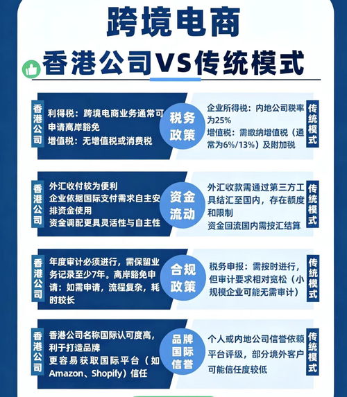 2026年5月更新 重慶企業(yè)誠(chéng)信的香港公司注冊(cè)代辦服務(wù)推薦