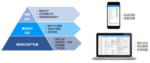 企業(yè)如何借助工單管理系統(tǒng)實現智能計劃任務管理