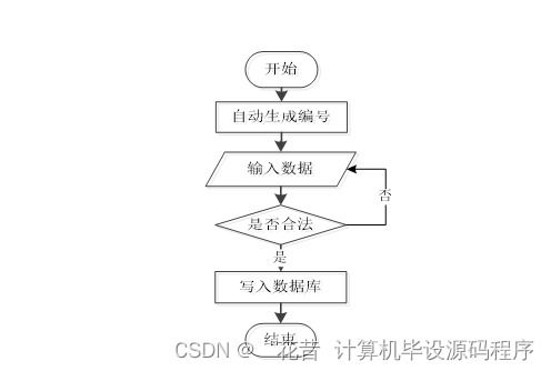 基于Java的制藥企業(yè)人力資源管理系統(tǒng)設計與實現