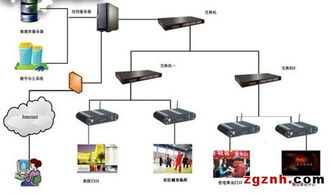 華北工控嵌入式電腦在智能樓宇數字標牌系統(tǒng)的應用