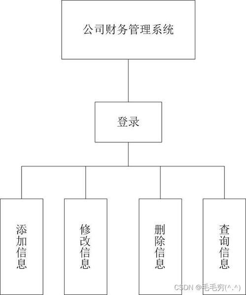 基于Java與MySQL的工業(yè)控制計算機及系統(tǒng)制造企業(yè)財務管理系統(tǒng)設計與實現