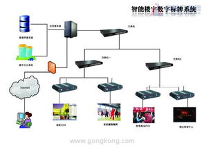 華北工控嵌入式電腦在智能樓宇數(shù)字標(biāo)牌系統(tǒng)中的創(chuàng)新應(yīng)用