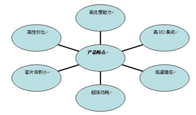 構筑智慧軌道交通的可靠核心 嵌入式工業計算機的技術話語與體系價值