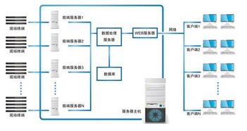 2U型戶外機(jī)柜監(jiān)測(cè)終端與管理系統(tǒng) 價(jià)格、廠家與工業(yè)控制新視角